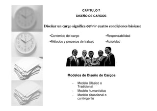 Diseñar un cargo significa definir cuatro condiciones básicas:
•Contenido del cargo
•Métodos y procesos de trabajo
Modelos de Diseño de Cargos
• Modelo Clásico o
Tradicional
• Modelo humanístico
• Modelo situacional o
contingente
•Responsabilidad
•Autoridad
CAPITULO 7
DISEÑO DE CARGOS
 