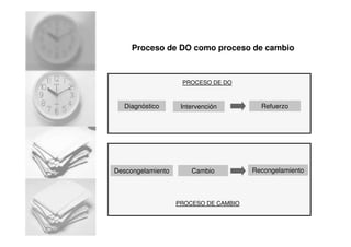 Proceso de DO como proceso de cambio
PROCESO DE DO
PROCESO DE CAMBIO
Diagnóstico Intervención Refuerzo
Cambio RecongelamientoDescongelamiento
 