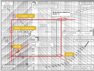 3 casses / an
Délai = 6 semaines
4573€
5232€
 
