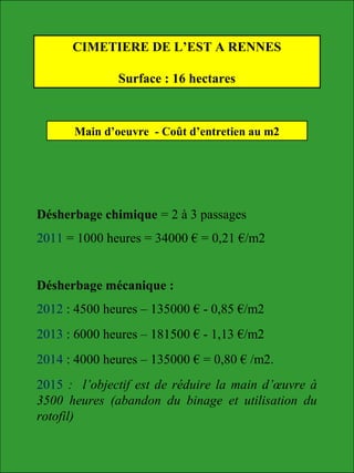 CIMETIERE DE L’EST A RENNES
Surface : 16 hectares
Main d’oeuvre - Coût d’entretien au m2
Désherbage chimique = 2 à 3 passages
2011 = 1000 heures = 34000 € = 0,21 €/m2
Désherbage mécanique :
2012 : 4500 heures – 135000 € - 0,85 €/m2
2013 : 6000 heures – 181500 € - 1,13 €/m2
2014 : 4000 heures – 135000 € = 0,80 € /m2.
2015 : l’objectif est de réduire la main d’œuvre à
3500 heures (abandon du binage et utilisation du
rotofil)
 