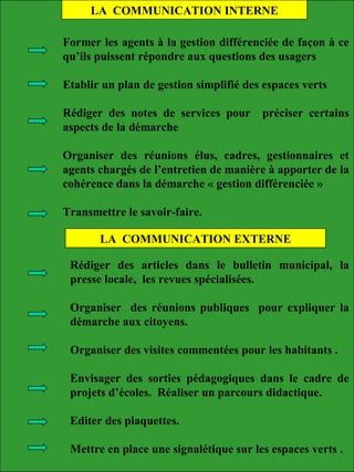 LA COMMUNICATION INTERNE
Former les agents à la gestion différenciée de façon à ce
qu’ils puissent répondre aux questions des usagers
Etablir un plan de gestion simplifié des espaces verts
Rédiger des notes de services pour préciser certains
aspects de la démarche
Organiser des réunions élus, cadres, gestionnaires et
agents chargés de l’entretien de manière à apporter de la
cohérence dans la démarche « gestion différenciée »
Transmettre le savoir-faire.
LA COMMUNICATION EXTERNE
Rédiger des articles dans le bulletin municipal, la
presse locale, les revues spécialisées.
Organiser des réunions publiques pour expliquer la
démarche aux citoyens.
Organiser des visites commentées pour les habitants .
Envisager des sorties pédagogiques dans le cadre de
projets d’écoles. Réaliser un parcours didactique.
Editer des plaquettes.
Mettre en place une signalétique sur les espaces verts .
 