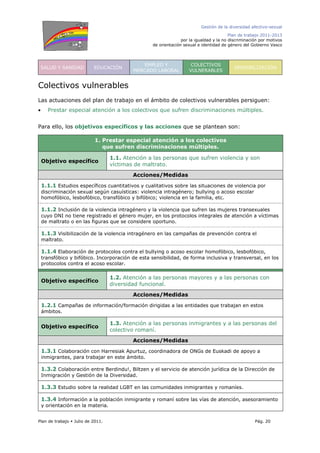 Gestión de la diversidad afectivo-sexual
Plan de trabajo 2011-2013
por la igualdad y la no discriminación por motivos
de orientación sexual e identidad de género del Gobierno Vasco
Plan de trabajo Julio de 2011. Pág. 20
SALUD Y SANIDAD EDUCACIÓN
EMPLEO Y
MERCADO LABORAL
COLECTIVOS
VULNERABLES
SENSIBILIZACIÓN
Colectivos vulnerables
Las actuaciones del plan de trabajo en el ámbito de colectivos vulnerables persiguen:
• Prestar especial atención a los colectivos que sufren discriminaciones múltiples.
Para ello, los objetivos específicos y las acciones que se plantean son:
1. Prestar especial atención a los colectivos
que sufren discriminaciones múltiples.
Objetivo específico
1.1. Atención a las personas que sufren violencia y son
víctimas de maltrato.
Acciones/Medidas
1.1.1 Estudios específicos cuantitativos y cualitativos sobre las situaciones de violencia por
discriminación sexual según casuísticas: violencia intragénero; bullying o acoso escolar
homofóbico, lesbofóbico, transfóbico y bifóbico; violencia en la familia, etc.
1.1.2 Inclusión de la violencia intragénero y la violencia que sufren las mujeres transexuales
cuyo DNI no tiene registrado el género mujer, en los protocolos integrales de atención a víctimas
de maltrato o en las figuras que se considere oportuno.
1.1.3 Visibilización de la violencia intragénero en las campañas de prevención contra el
maltrato.
1.1.4 Elaboración de protocolos contra el bullying o acoso escolar homofóbico, lesbofóbico,
transfóbico y bifóbico. Incorporación de esta sensibilidad, de forma inclusiva y transversal, en los
protocolos contra el acoso escolar.
Objetivo específico
1.2. Atención a las personas mayores y a las personas con
diversidad funcional.
Acciones/Medidas
1.2.1 Campañas de información/formación dirigidas a las entidades que trabajan en estos
ámbitos.
Objetivo específico
1.3. Atención a las personas inmigrantes y a las personas del
colectivo romaní.
Acciones/Medidas
1.3.1 Colaboración con Harresiak Apurtuz, coordinadora de ONGs de Euskadi de apoyo a
inmigrantes, para trabajar en este ámbito.
1.3.2 Colaboración entre Berdindu!, Biltzen y el servicio de atención jurídica de la Dirección de
Inmigración y Gestión de la Diversidad.
1.3.3 Estudio sobre la realidad LGBT en las comunidades inmigrantes y romaníes.
1.3.4 Información a la población inmigrante y romaní sobre las vías de atención, asesoramiento
y orientación en la materia.
 