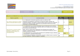 Gestión de la diversidad afectivo-sexual
Plan de trabajo 2011-2013
por la igualdad y la no discriminación por motivos
de orientación sexual e identidad de género del Gobierno Vasco
Plan de trabajo Julio de 2011. Pág. 33
SALUD Y SANIDAD EDUCACIÓN EMPLEO Y MERCADO LABORAL COLECTIVOS VULNERABLES SENSIBILIZACIÓN
1. Sensibilizar a la sociedad sobre la diversidad afectivo-sexual y sobre la diversidad familiar
Objetivo específico Acciones/medidas
Muy
prioritaria
Bastante
prioritaria
Prioritaria
1.1. Generar información de interés
sobre la diversidad afectivo-sexual.
1.1.1 Elaboración de estudios específicos sobre los colectivos LGBT.
Generación de estadísticas e información en temas de interés, actuales y de
trayectoria histórica. Por ejemplo: memoria histórica sobre la lucha por la liberación
sexual en los últimos 40 años; visibilización de personajes históricos que hayan
reconocido su homosexualidad, etc.
I I I I I I
1.2.1 Elaboración de un manual deontológico para el tratamiento de las noticias
que afecten a las realidades de los colectivos LGBT en los medios de comunicación y
en las notas de prensa policiales.
Nota: Tener en cuenta para su elaboración los manuales que ya existen. Por
ejemplo, el elaborado por ATA (Asociación de Transexuales de Andalucía) o por el
colectivo de gays de Cataluña.
I I I I I I
1.2.2 Elaboración de un manual para el fomento de la visibilidad de gays, lesbianas
y transexuales en campañas institucionales.
I I I I I I
1.2. Promover un discurso público
igualitario y respetuoso con la
diversidad afectivo-sexual y la
diversidad familiar.
1.2.3 Principios de Yogiakarta: conocimiento, asunción y difusión social a través de
jornadas específicas, material divulgativo, campañas…
I I I I I I
 