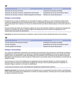 Procedencia orgánica                                           Serie documental
Dirección de recursos humanos                                         Evaluación de puestos de trabajo
Dirección de recursos humanos. Subdirección de formación              Expedientes de cursos de formación interna
Dirección de recursos humanos. Unidad de gestión de nóminas           Recibos de nómina del personal

Ventajas e inconvenientes

Si observamos el cuadro de clasificación por procedencia orgánica, podemos ver que es bastante simple hacerlo
cuando los organigramas de las empresas están claros. Los epígrafes de clasificación ya nos vienen dados por un
instrumento propio de la empresa, con lo que nos evitamos tener que utilizar criterios propios a la hora de construir el
cuadro.

El inconveniente del criterio de procedencia orgánica es que en las empresas medianas y grandes los organigramas
cambian con bastante frecuencia. ¿Podéis imaginar las implicaciones de los cambios de organigrama en el
mantenimiento del cuadro de clasificación?

Funcional: las series de documentos se clasifican a partir de las funciones identificadas dentro de la empresa.



                      Procedencia funcional                                          Serie documental
Función dirección de recursos humanos                                 Evaluación de puestos de trabajo
Función formación                                                     Expedientes de cursos de formación interna
Función gestión de nóminas                                            Recibos de nómina del personal

Ventajas e inconvenientes

Los cuadros de clasificación organizados por procedencia funcional de los documentos son más difíciles de elaborar.
Generalmente, en las empresas no se cuenta con manuales funcionales detallados de los que se pueda partir. Esto
significa hacer una abstracción a partir del análisis de los documentos y las funciones por las que éstos se generan.
El problema más frecuente es cómo encajar las "disfunciones" que muchas veces nos encontramos en el proceso de
análisis de datos.

Las funciones son mucho más estables que el organigrama de las empresas (ejemplo: la unidad de gestión de
nóminas puede convertirse en subdirección de gestión de nóminas). Como se puede apreciar en el ejemplo, no
implicaría ninguna variación en el cuadro de clasificación.

La estructura funcional es mucho más flexible para desbloquear departamentos estancos.

Orgánico-funcional: las series de documentos se clasifican por una combinación de ambos criterios. Generalmente,
en los niveles más amplios de la clasificación se utilizan los niveles orgánicos, mientras que en los niveles específicos
se utiliza la subdivisión funcional.
 