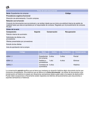 Ficha de serie documental
Serie: Expedientes de compras                                                         Código:
Procedencia orgánico-funcional
Dirección de administración. Función compras.
Relación con la función
Conjunto de documentos que se producen y se reciben desde que se inicia una solicitud interna de pedido de
material hasta que ésta es aprobada por el responsable de compras. Regulado por el procedimiento de compras.
PC-001
Orden de la serie
Composición                             Soporte           Conservación                Recuperación
Petición interna de suministro
Solicitudes de ofertas a los
proveedores
Ofertas presentadas por proveedores
Estudio de las ofertas
Acta de aprobación de la compra


                    Código                         Serie         Activo         Semiactivo         Conservación
                                                documental
ADM-1.1                                         Expedientes 2 años           3 años             Parcial
                                                de compras
ADM-1.2                                        Pedidos a   1 año             4 años             Eliminar
                                               proveedores
ADM-2.1                                         Contratos de 3 años                             Histórico
                                                suministros

La conservación parcial significa que se tiene que mantener en situación histórica algún documento de los que
componen el expediente, circunstancia que se define en la ficha documental. Las series de documentos cuya
conservación es histórica no pasan por situaciones semiactivas (éstas suelen estar a la espera de destrucción).
Puede haber excepciones si físicamente existen depósitos de distintos almacenamientos para documentos o
soportes semiactivos e históricos.
 