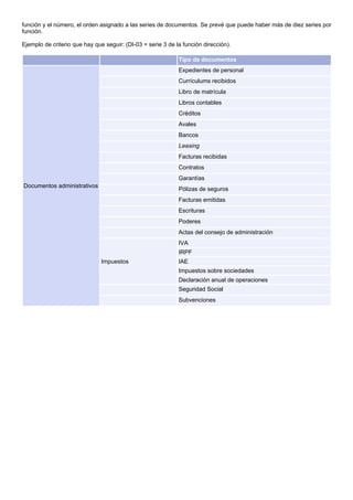 función y el número, el orden asignado a las series de documentos. Se prevé que puede haber más de diez series por
función.

Ejemplo de criterio que hay que seguir: (DI-03 = serie 3 de la función dirección).

                                                             Tipo de documentos
                                                             Expedientes de personal
                                                             Currículums recibidos
                                                             Libro de matrícula
                                                             Libros contables
                                                             Créditos
                                                             Avales
                                                             Bancos
                                                             Leasing
                                                             Facturas recibidas
                                                             Contratos
                                                             Garantías
Documentos administrativos
                                                             Pólizas de seguros
                                                             Facturas emitidas
                                                             Escrituras
                                                             Poderes
                                                             Actas del consejo de administración
                                                             IVA
                                                             IRPF
                               Impuestos                     IAE
                                                             Impuestos sobre sociedades
                                                             Declaración anual de operaciones
                                                             Seguridad Social
                                                             Subvenciones
 