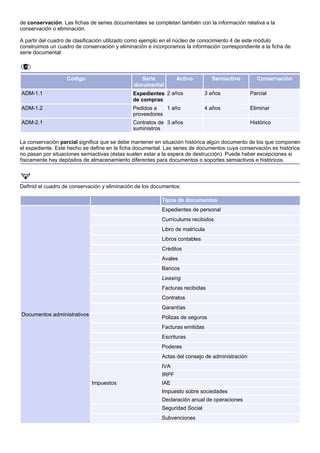 de conservación. Las fichas de series documentales se completan también con la información relativa a la
conservación o eliminación.

A partir del cuadro de clasificación utilizado como ejemplo en el núcleo de conocimiento 4 de este módulo
construimos un cuadro de conservación y eliminación e incorporamos la información correspondiente a la ficha de
serie documental:



                   Código                        Serie           Activo         Semiactivo        Conservación
                                              documental
ADM-1.1                                       Expedientes 2 años              3 años            Parcial
                                              de compras
ADM-1.2                                       Pedidos a   1 año               4 años            Eliminar
                                              proveedores
ADM-2.1                                       Contratos de 3 años                               Histórico
                                              suministros

La conservación parcial significa que se debe mantener en situación histórica algún documento de los que componen
el expediente. Este hecho se define en la ficha documental. Las series de documentos cuya conservación es histórica
no pasan por situaciones semiactivas (éstas suelen estar a la espera de destrucción). Puede haber excepciones si
físicamente hay depósitos de almacenamiento diferentes para documentos o soportes semiactivos e históricos.



Definid el cuadro de conservación y eliminación de los documentos:

                                                          Tipos de documentos
                                                          Expedientes de personal
                                                          Currículums recibidos
                                                          Libro de matrícula
                                                          Libros contables
                                                          Créditos
                                                          Avales
                                                          Bancos
                                                          Leasing
                                                          Facturas recibidas
                                                          Contratos
                                                          Garantías
Documentos administrativos
                                                          Pólizas de seguros
                                                          Facturas emitidas
                                                          Escrituras
                                                          Poderes
                                                          Actas del consejo de administración
                                                          IVA
                                                          IRPF
                             Impuestos                    IAE
                                                          Impuesto sobre sociedades
                                                          Declaración anual de operaciones
                                                          Seguridad Social
                                                          Subvenciones
 
