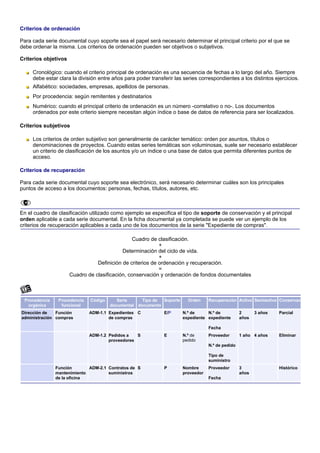 Criterios de ordenación

Para cada serie documental cuyo soporte sea el papel será necesario determinar el principal criterio por el que se
debe ordenar la misma. Los criterios de ordenación pueden ser objetivos o subjetivos.

Criterios objetivos

     Cronológico: cuando el criterio principal de ordenación es una secuencia de fechas a lo largo del año. Siempre
     debe estar clara la división entre años para poder transferir las series correspondientes a los distintos ejercicios.
     Alfabético: sociedades, empresas, apellidos de personas.
     Por procedencia: según remitentes y destinatarios
     Numérico: cuando el principal criterio de ordenación es un número -correlativo o no-. Los documentos
     ordenados por este criterio siempre necesitan algún índice o base de datos de referencia para ser localizados.

Criterios subjetivos

     Los criterios de orden subjetivo son generalmente de carácter temático: orden por asuntos, títulos o
     denominaciones de proyectos. Cuando estas series temáticas son voluminosas, suele ser necesario establecer
     un criterio de clasificación de los asuntos y/o un índice o una base de datos que permita diferentes puntos de
     acceso.

Criterios de recuperación

Para cada serie documental cuyo soporte sea electrónico, será necesario determinar cuáles son los principales
puntos de acceso a los documentos: personas, fechas, títulos, autores, etc.



En el cuadro de clasificación utilizado como ejemplo se especifica el tipo de soporte de conservación y el principal
orden aplicable a cada serie documental. En la ficha documental ya completada se puede ver un ejemplo de los
criterios de recuperación aplicables a cada uno de los documentos de la serie "Expediente de compras".

                                                 Cuadro de clasificación.
                                                            +
                                            Determinación del ciclo de vida.
                                                            +
                                 Definición de criterios de ordenación y recuperación.
                                                            =
                      Cuadro de clasificación, conservación y ordenación de fondos documentales



 Procedencia    Procedencia   Código      Serie       Tipo de Soporte     Orden     Recuperación Activo Semiactivo Conservac
   orgánica      funcional             documental   documento
Dirección de   Función        ADM-1.1 Expedientes C           E/P       N.º de     N.º de           2      3 años   Parcial
administración compras                de compras                        expediente expediente       años

                                                                                    Fecha
                              ADM-1.2 Pedidos a   S           E         N.º de      Proveedor       1 año 4 años    Eliminar
                                      proveedores                       pedido
                                                                                    N.º de pedido

                                                                                    Tipo de
                                                                                    suministro
               Función       ADM-2.1 Contratos de S           P         Nombre      Proveedor       3               Histórico
               mantenimiento         suministros                        proveedor                   años
               de la oficina                                                        Fecha
 