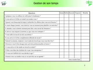 5
Gestion de son temps
Question Jamais Parfois Souvent Toujours Résultat
1-préparez vous vos affaires la veille pour le lendemain ?
2-vous arrive-t-il d’être en retard à un rendez-vous ?
3-passez vous beaucoup de temps à rechercher les affaires dont vous avez besoins ?
4- avant chaque journée, vous réservez vous un moment pour planifier vos activités ?
5- attendez vous le dernier moment pour faire votre travail de formation ?
6- arrivez vous toujours à terminer ce que vous avez entrepris ?
7-votre table de travail est-elle encombrée ?
8-vous arrive-t-il d’être complètement débordé de travail ?
9-durant la semaine, respectez vous le plan de travail que vous vous êtes fixé ?
10-trouvez vous le bon dosage entre activités professionnelles et loisirs ?
11-vous arrive-t-il de rendre un travail en retard ?
12-êtes vous déçu des résultats de ce que vous entreprenez ?
13-vous est-il difficile de vous décider à agir ?
14-notez-vous vos rendez-vous et vos activités sur un agenda ?
Votre résultat final
 