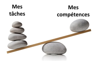 Mes
tâches
Mes
compétences
 