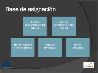 Base de asignación Costos de materia prima directa Costos de mano de obra directa Horas de mano de obra directa Unidades producidas Horas máquina 