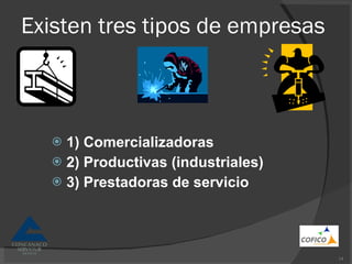 Existen tres tipos de empresas 1) Comercializadoras 2) Productivas (industriales) 3) Prestadoras de servicio 
