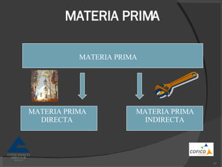 MATERIA PRIMA MATERIA PRIMA MATERIA PRIMA  INDIRECTA MATERIA PRIMA DIRECTA 