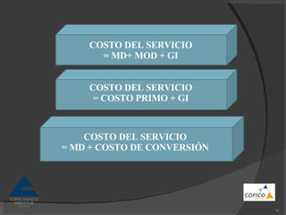 COSTO DEL SERVICIO = MD+ MOD + GI COSTO DEL SERVICIO = COSTO PRIMO + GI COSTO DEL SERVICIO = MD + COSTO DE CONVERSIÓN 
