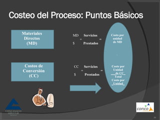 Costeo del Proceso: Puntos Básicos MD  Servicios ÷  = $  Prestados CC  Servicios ÷  = $  Prestados Costo por unidad de MD + Costo por Unidad ___de CC_ Total Costo por _Unidad_ Materiales Directos (MD) Costos de Conversión (CC) 