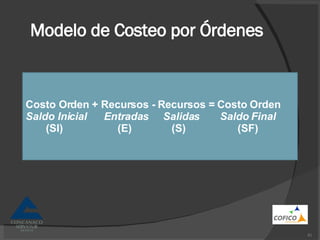 Modelo de Costeo por Órdenes Costo Orden + Recursos - Recursos = Costo Orden Saldo Inicial  Entradas  Salidas  Saldo Final (SI)  (E)  (S)  (SF) 