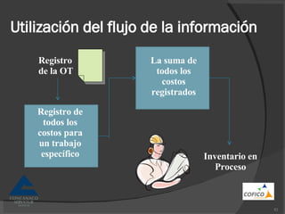 Utilización del flujo de la información Registro de todos los costos para un trabajo específico La suma de todos los costos registrados Registro de la OT Inventario en Proceso 