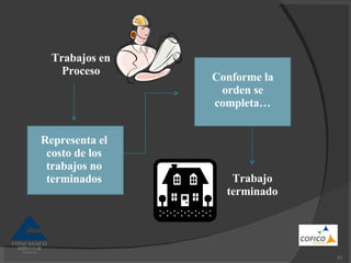 Trabajos en Proceso Representa el costo de los trabajos no terminados Conforme la orden se completa… Trabajo terminado 