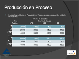 Producción en Proceso Cuando hay unidades de Producción en Proceso se deben calcular las unidades equivalentes Informe de Unidades Uns  Uns Equivalentes Totales  MPD  MOD  CC I I Q Disp I  F A T Disp 2000 1000 400 400 2600 2400 1400 1400 4600 3400 1800 1800 4000 2800 1200 1200 600 600 600 600 4600 3400 1800 1800 