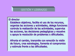 El director Establece objetivos, facilita el uso de los recursos, organiza las acciones y actividades, delega funciones controla la realización de las actividades, supervisa las acciones, las decisiones pedagógicas y resuelve o apoya la resolución de problemas o dificultades. Afronta el cambio, transmite con emoción la visión de futuro, crea estrategias, fomenta el compromiso y estimula frente a las dificultades. GESTIÓN Y LIDERAZGO 