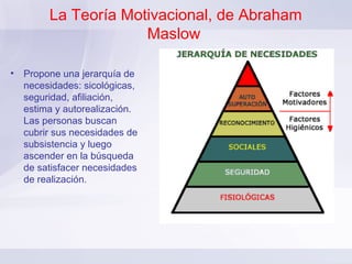 La Teoría Motivacional, de Abraham
                     Maslow

• Propone una jerarquía de
  necesidades: sicológicas,
  seguridad, afiliación,
  estima y autorealización.
  Las personas buscan
  cubrir sus necesidades de
  subsistencia y luego
  ascender en la búsqueda
  de satisfacer necesidades
  de realización.
 