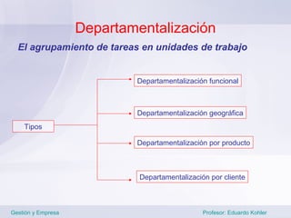 Departamentalización
  El agrupamiento de tareas en unidades de trabajo


                            Departamentalización funcional



                            Departamentalización geográfica
    Tipos

                            Departamentalización por producto



                             Departamentalización por cliente



Gestión y Empresa                               Profesor: Eduardo Kohler
 