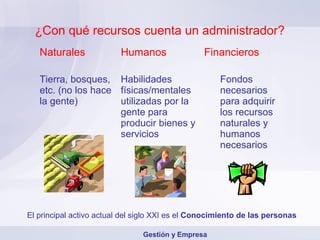 ¿Con qué recursos cuenta un administrador?
   Naturales              Humanos                Financieros

   Tierra, bosques, Habilidades                      Fondos
   etc. (no los hace físicas/mentales                necesarios
   la gente)         utilizadas por la               para adquirir
                     gente para                      los recursos
                     producir bienes y               naturales y
                     servicios                       humanos
                                                     necesarios




El principal activo actual del siglo XXI es el Conocimiento de las personas

                                Gestión y Empresa
 