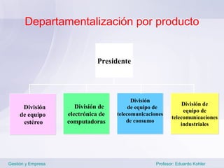 Departamentalización por producto


                              Presidente




                                           División
                                                                División de
      División         División de        de equipo de
                                                                equipo de
     de equipo      electrónica de   telecomunicaciones
                                                           telecomunicaciones
      estéreo       computadoras         de consumo
                                                               industriales




Gestión y Empresa                                   Profesor: Eduardo Kohler
 