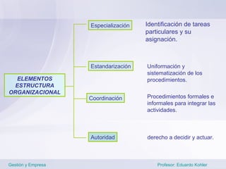 Especialización   Identificación de tareas
                                      particulares y su
                                      asignación.



                    Estandarización   Uniformación y
                                      sistematización de los
  ELEMENTOS                           procedimientos.
  ESTRUCTURA
ORGANIZACIONAL
                    Coordinación      Procedimientos formales e
                                      informales para integrar las
                                      actividades.



                    Autoridad         derecho a decidir y actuar.



Gestión y Empresa                         Profesor: Eduardo Kohler
 