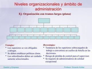 Niveles organizacionales y ámbito de
                       administración
                    Ej: Organización con tramos largos (plana)




  Ventajas:                                 Desventajas:
  * Los superiores se ven obligados         * Tendencia de los superiores sobrecargados de
    a delegar.                                 trabajo a convertirse en cuellos de botella en las
  * Se deben establecer políticas claras.      decisiones.
  * Los subordinados deben ser cuidado-     * Riesgo de pérdida de control para el supervisor.
    samente seleccionados.                  * Se requiere de administradores de calidad
                                              excepcional

Gestión y Empresa                                                  Profesor: Eduardo Kohler
 