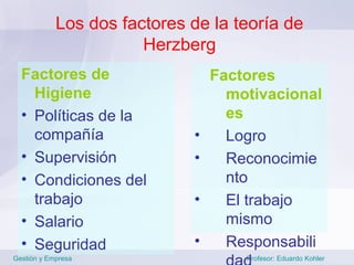 Los dos factores de la teoría de
                       Herzberg
  Factores de                    Factores
    Higiene                        motivacional
  • Políticas de la                es
    compañía                 •     Logro
  • Supervisión              •     Reconocimie
  • Condiciones del                nto
    trabajo                  •     El trabajo
  • Salario                        mismo
  • Seguridad                •     Responsabili
Gestión y Empresa                    Profesor: Eduardo Kohler
 