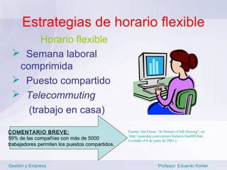 Estrategias de horario flexible
       Horario flexible
  Semana laboral
  comprimida
  Puesto compartido
  Telecommuting
    (trabajo en casa)

COMENTARIO BREVE:                                Fuente: Jim Owen, “In Pursuit of Job Sharing”, en:
                                                  http://usatoday.com/careers/features/feat009.htm
59% de las compañías con más de 5000             (visitado el 8 de junio de 2001.)
trabajadores permiten los puestos compartidos.



Gestión y Empresa                                                   Profesor: Eduardo Kohler
 