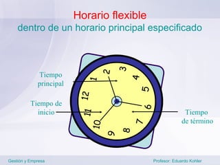 Horario flexible
    dentro de un horario principal especificado



             Tiempo
             principal

          Tiempo de
            inicio                                         Tiempo
                                                          de término




Gestión y Empresa                           Profesor: Eduardo Kohler
 