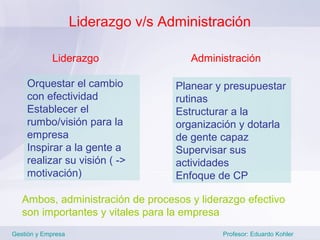 Liderazgo v/s Administración

            Liderazgo                  Administración

    Orquestar el cambio             Planear y presupuestar
    con efectividad                 rutinas
    Establecer el                   Estructurar a la
    rumbo/visión para la            organización y dotarla
    empresa                         de gente capaz
    Inspirar a la gente a           Supervisar sus
    realizar su visión ( ->         actividades
    motivación)                     Enfoque de CP

   Ambos, administración de procesos y liderazgo efectivo
   son importantes y vitales para la empresa
Gestión y Empresa                            Profesor: Eduardo Kohler
 