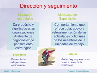 Dirección y seguimiento
              Liderazgo              Liderazgo de
              estratégico             Supervisión
         Da propósito y            Comportamiento que
        significado a las          ofrece guía, apoyo y
        organizaciones           retroalimentación de las
          Ambiente de             actividades cotidianas
        negocios exige            de los miembros de la
          pensamiento              unidades de trabajo
           estratégico

         Seguidores                          Líderes

       •Pensamiento                   •Poder “lograr que ocurran
       independiente                  cosas a pesar de la
       •compromiso                    resistencia”

Gestión y Empresa                           Profesor: Eduardo Kohler
 