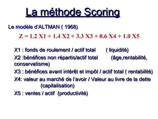 La méthode ScoringLa méthode Scoring
Le modèle d’ALTMAN ( 1968)Le modèle d’ALTMAN ( 1968)
X1 : fonds de roulement / actif total ( liquidité)X1 : fonds de roulement / actif total ( liquidité)
X2 :bénéfices non répartis/actif total (âge,rentabilité,X2 :bénéfices non répartis/actif total (âge,rentabilité,
conservatisme)conservatisme)
X3 : bénéfices avant intérêt et impôt / actif total ( rentabilité)X3 : bénéfices avant intérêt et impôt / actif total ( rentabilité)
X4: valeur au marché de l’avoir / Valeur au livre de la detteX4: valeur au marché de l’avoir / Valeur au livre de la dette
(capitalisation)(capitalisation)
X5 : ventes / actif (productivité)X5 : ventes / actif (productivité)
Z = 1.2 X1 + 1.4 X2 + 3.3 X3 + 0.6 X4 + 1.0 X5
 