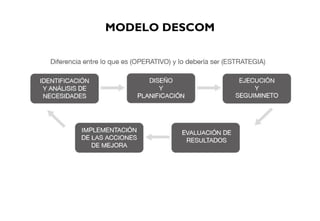 MODELO DESCOM
 