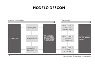 MODELO DESCOM
 