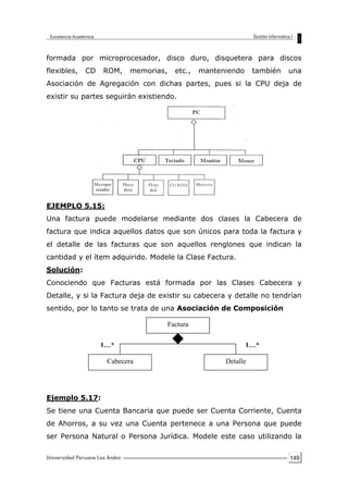 149
formada por microprocesador, disco duro, disquetera para discos
flexibles, CD ROM, memorias, etc., manteniendo también una
Asociación de Agregación con dichas partes, pues si la CPU deja de
existir su partes seguirán existiendo.
EJEMPLO 5.15:
Una factura puede modelarse mediante dos clases la Cabecera de
factura que indica aquellos datos que son únicos para toda la factura y
el detalle de las facturas que son aquellos renglones que indican la
cantidad y el ítem adquirido. Modele la Clase Factura.
Solución:
Conociendo que Facturas está formada por las Clases Cabecera y
Detalle, y si la Factura deja de existir su cabecera y detalle no tendrían
sentido, por lo tanto se trata de una Asociación de Composición
Ejemplo 5.17:
Se tiene una Cuenta Bancaria que puede ser Cuenta Corriente, Cuenta
de Ahorros, a su vez una Cuenta pertenece a una Persona que puede
ser Persona Natural o Persona Jurídica. Modele este caso utilizando la
Factura
DetalleCabecera
1…*1…*
 