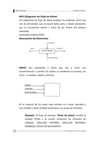 38
DFD (Diagrama do Flujo de Dalos)
Los diagramas de flujo de dalos modelan los sistemas como una
red do actividades que procesan datos para y desde almacenes
que so encuentran dentro o fuera de los límites del sistema
estudiado.
Simbología Gráfica ICOM
Descripción De Elementos
INPUT Son elementos o ítems que van a sufrir una
transformación o cambio de estado al someterse al proceso, tal
como: un pedido, capital, solicitud.
En la mayoría de los casos cada entrada va a estar asociada a
una entidad y dicha entidad contendrá a un grupo de atributos.
Ejemplo: El flujo de entrada "ficha de datos" tendrá la
entidad FICHA y la misma contendrá los atributos de
CÓDIGO, APELLIDO PATERNO, APELLIDO MATERNO,
NOMBRES, FECHA DE NACIMIENTO.
ACTIVIDAD
CONTROL
OUTPUTINPUT
MECANISMO
Pedido
Solicitud
Ficha de Datos
 