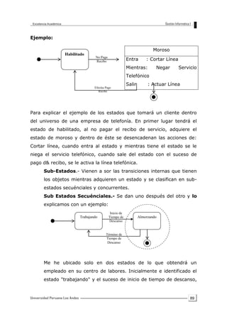 89
Ejemplo:
Para explicar el ejemplo de los estados que tomará un cliente dentro
del universo de una empresa de telefonía. En primer lugar tendrá el
estado de habilitado, al no pagar el recibo de servicio, adquiere el
estado de moroso y dentro de éste se desencadenan las acciones de:
Cortar línea, cuando entra al estado y mientras tiene el estado se le
niega el servicio telefónico, cuando sale del estado con el suceso de
pago d& recibo, se le activa la línea telefónica.
Sub-Estados.- Vienen a sor las transiciones internas que tienen
los objetos mientras adquieren un estado y se clasifican en sub-
estados secuénciales y concurrentes.
Sub Estados Secuénciales.- Se dan uno después del otro y lo
explicamos con un ejemplo:
Me he ubicado solo en dos estados de lo que obtendrá un
empleado en su centro de labores. Inicialmente e identificado el
estado "trabajando" y el suceso de inicio de tiempo de descanso,
Moroso
Entra : Cortar Línea
Mientras: Negar Servicio
Telefónico
Salir : Actuar Línea
Habilitado
No Paga
Recibo
Efectúa Pago
Recibo
Trabajando Almorzando
Inicio de
Tiempo de
Descanso
Término de
Tiempo de
Descanso
 