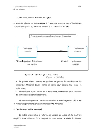 La gestion des carrières et performance IHEE
des pme gabonaises
 Structure générale du modèle conceptuel
La structure générale du modèle (figure 2.1), s’articule autour de deux (02) niveaux à
savoir les pratiques de la gestion des carrières et la performance des PME.
Figure 2.1 : structure générale du modèle
(Source : notre étude)
• Le premier niveau concerne les pratiques de gestion des carrières que les
entreprises Africaines doivent mettre en œuvre pour accroire leur niveau de
performance.
• Le niveau deux (2) met l’accent sur la performance qui n’est autre que la résultante
des pratiques de la gestion des carrières.
Le modèle ainsi présenté s’inscrit dans un contexte de stratégies des PME en vue
de réaliser une performance organisationnelle des PME Africaines.
- Description du modèle conceptuel
Le modèle conceptuel de la recherche est composé de concept et des construits
adapté a notre recherche. Il se compose de deux niveaux, le niveau I dénommé
Niveau I : pratiques de la gestion Niveau II : performance
des carrières des PME
Gestion des
Carrières
Performance
Des PME
Contexte environnemental- contingence économique
32
Mounguetyi Bekono
Christian
 