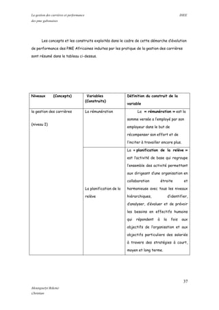 La gestion des carrières et performance IHEE
des pme gabonaises
Les concepts et les construits exploités dans le cadre de cette démarche d’évolution
de performance des PME Africaines induites par les pratique de la gestion des carrières
sont résumé dans le tableau ci-dessus.
Niveaux (Concepts) Variables
(Construits)
Définition du construit de la
variable
la gestion des carrières
(niveau I)
La rémunération La « rémunération » est la
somme versée a l’employé par son
employeur dans le but de
récompenser son effort et de
l’inciter à travailler encore plus.
La planification de la
relève
La « planification de la relève »
est l’activité de base qui regroupe
l’ensemble des activité permettant
aux dirigeant d’une organisation en
collaboration étroite et
harmonieuse avec tous les niveaux
hiérarchiques, d’identifier,
d’analyser, d’évaluer et de prévoir
les besoins en effectifs humains
qui répondent à la fois aux
objectifs de l’organisation et aux
objectifs particuliers des salariés
à travers des stratégies à court,
moyen et long terme.
37
Mounguetyi Bekono
Christian
 