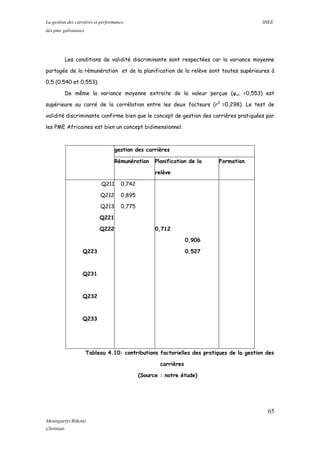 La gestion des carrières et performance IHEE
des pme gabonaises
Les conditions de validité discriminante sont respectées car la variance moyenne
partagée de la rémunération et de la planification de la relève sont toutes supérieures à
0,5 (0.540 et 0,553).
De même la variance moyenne extraite de la valeur perçue (φvc =0,553) est
supérieure au carré de la corrélation entre les deux facteurs (r2
=0,298). Le test de
validité discriminante confirme bien que le concept de gestion des carrières pratiquées par
les PME Africaines est bien un concept bidimensionnel.
gestion des carrières
Rémunération Planification de la
relève
Formation
Q211
Q212
Q213
Q221
Q222
Q223
Q231
Q232
Q233
0,742
0,895
0,775
0,712
0,906
0,527
Tableau 4.10: contributions factorielles des pratiques de la gestion des
carrières
(Source : notre étude)
65
Mounguetyi Bekono
Christian
 
