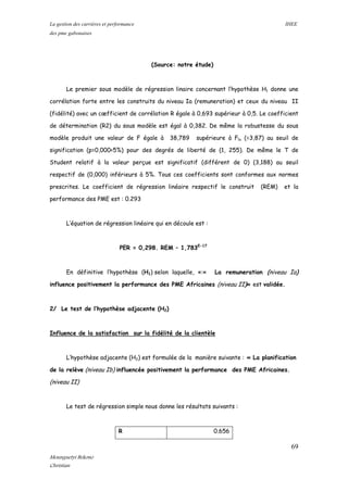 La gestion des carrières et performance IHEE
des pme gabonaises
(Source: notre étude)
Le premier sous modèle de régression linaire concernant l’hypothèse H1 donne une
corrélation forte entre les construits du niveau Ia (remuneration) et ceux du niveau II
(fidélité) avec un cœfficient de corrélation R égale à 0,693 supérieur à 0,5. Le coefficient
de détermination (R2) du sous modèle est égal à 0,382. De même la robustesse du sous
modèle produit une valeur de F égale à 38,789 supérieure à Flu (=3,87) au seuil de
signification (p=0,000<5%) pour des degrés de liberté de (1, 255). De même le T de
Student relatif à la valeur perçue est significatif (différent de 0) (3,188) au seuil
respectif de (0,000) inférieurs à 5%. Tous ces coefficients sont conformes aux normes
prescrites. Le coefficient de régression linéaire respectif le construit (REM) et la
performance des PME est : 0.293
L’équation de régression linéaire qui en découle est :
PER = 0,298. REM – 1,783E-17
En définitive l’hypothèse (H1) selon laquelle, «:« La remuneration (niveau Ia)
influence positivement la performance des PME Africaines (niveau II)» est validée.
2/ Le test de l’hypothèse adjacente (H2)
Influence de la satisfaction sur la fidélité de la clientèle
L’hypothèse adjacente (H2) est formulée de la manière suivante : « La planification
de la relève (niveau Ib) influencée positivement la performance des PME Africaines.
(niveau II)
Le test de régression simple nous donne les résultats suivants :
R 0.656
69
Mounguetyi Bekono
Christian
 