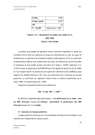 La gestion des carrières et performance IHEE
des pme gabonaises
R-deux 0.465
R-deux ajusté 0.047
ddl (1)
F = 33,557 Signification = ,000
Tableau 4.12 : Récapitulatif du modèle sous modèle de H1
(PRE /PER)
(Source: notre étude)
Le premier sous modèle de régression linaire concernant l’hypothèse H2 donne une
corrélation forte entre les construits du niveau Ib (Satisfaction) et ceux du niveau II
(fidélité) avec un cœfficient de corrélation R égale à 0,656 supérieur à 0,5. Le coefficient
de détermination (R2) du sous modèle donne une valeur de 0,465 proche de 0,5. De même
la robustesse du sous modèle produit une valeur de F égale à 33,557 supérieure à Flu
(=3,87) au seuil de signification (p=0,000<5%) pour des degrés de liberté de (1). De même
le T de Student relatif à la satisfaction est significatif (différent de 0) (7,8890) au seuil
respectif de (0,000) inférieurs à 5%. Tous ces coefficients sont conformes aux normes
prescrites. Le coefficient de régression linéaire entre le construit planification de la
relève (PRE) et la performance est : 0,256
L’équation de régression linéaire qui en découle est :
PER = 0,256. PRE – 1,348E-16
En définitive l’hypothèse (H2) selon laquelle : « La planification de la relève dans
les PME Africaines (niveau Ib) influence positivement la performance des PME
Africaines (niveau II ) » est validée.
C/ Conclusion de l’analyse prédictive
L’analyse prédictive révèle que les trois hypothèses vérifiées ont été validées, et les
résultats sont résumés dans le tableau suivant :
70
Mounguetyi Bekono
Christian
 