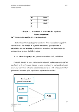 La gestion des carrières et performance IHEE
des pme gabonaises
HG Validée
H1 Validée
H2 Validée
H3
Tableau 4.13 : Récapitulatif de la validation des Hypothèses
(Source: notre étude)
IV/ Interprétation des résultats et recommandations
Cette interprétation vise à apporter une réponse claire à la problématique générale
de cette étude : « la pratique de la gestion des carrières, quel impact sur la
performance des PME Africaines ?». En d’autres termes quels sont les stratégies qui
expliquent la performance des PME Africaines.
 Les effets de la pratique des gestions des carrières sur la performance
L’ensemble des deux variables explicatives que propose le modèle conceptuel a un effet
significatif sur la performance. Ces deux variables constituent les pratiques à mettre en
œuvre pour accroitre la motivation des employés au service et par la suite augmenter leur
performance individuelle qui se répercute sur la performance des PME :
Pratiques de la
gestion des carrières
PER
PRE
REM
71
Mounguetyi Bekono
Christian
 