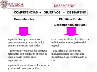 Competencias  Planificación del  Desempeño(Objetivos) COMPETENCIAS  +  OBJETIVOS  =  DESEMPEÑO DESEMPEÑO 