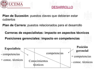DESARROLLO Plan de Sucesión : puestos claves que debieran estar cubiertos  Plan de Carrera : puestos relacionados para el desarrollo Carreras de especialistas: impacto en aspectos técnicos Posiciones gerenciales: impacto en competencias competencias Conocimientos técnicos Posición gerencial + competencias - conoc. técnicos Especialista - competencias + conoc. técnicos 
