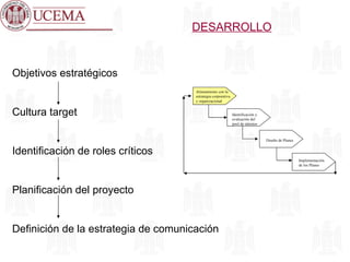 DESARROLLO Objetivos estratégicos  Cultura target Identificación de roles críticos Planificación del proyecto Definición de la estrategia de comunicación Alineamiento con la estrategia corporativa y organizacional Identificación y evaluación del pool de talentos Diseño de Planes Implementación de los Planes 